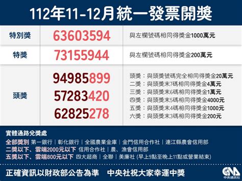 taiwan receipt lottery 1-2 2024|112年11~12月統一發票中獎號碼.